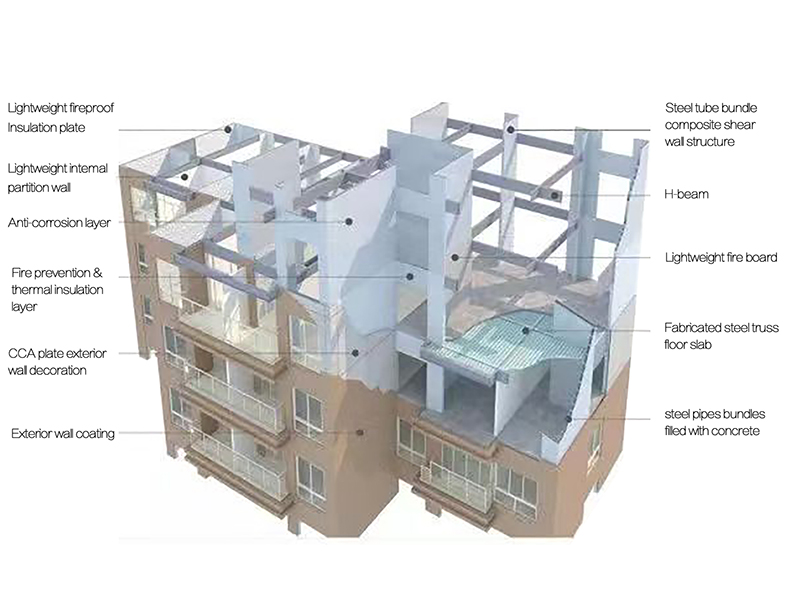 抗震性剪力墙生产线